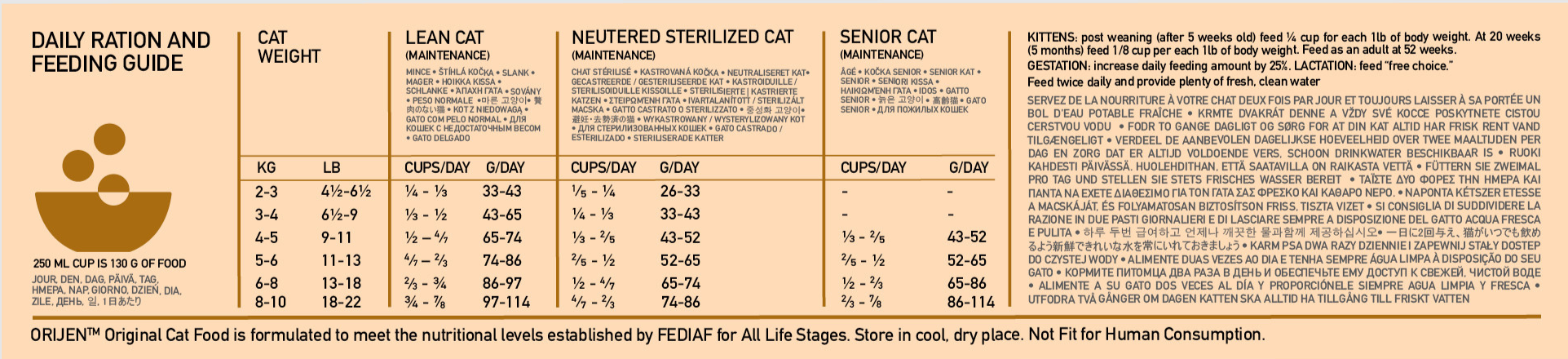 ORIJEN Original Cat Feeding Guide