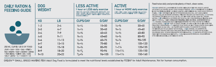 ORIJEN Small Breed Marine Fish Feeding Guide
